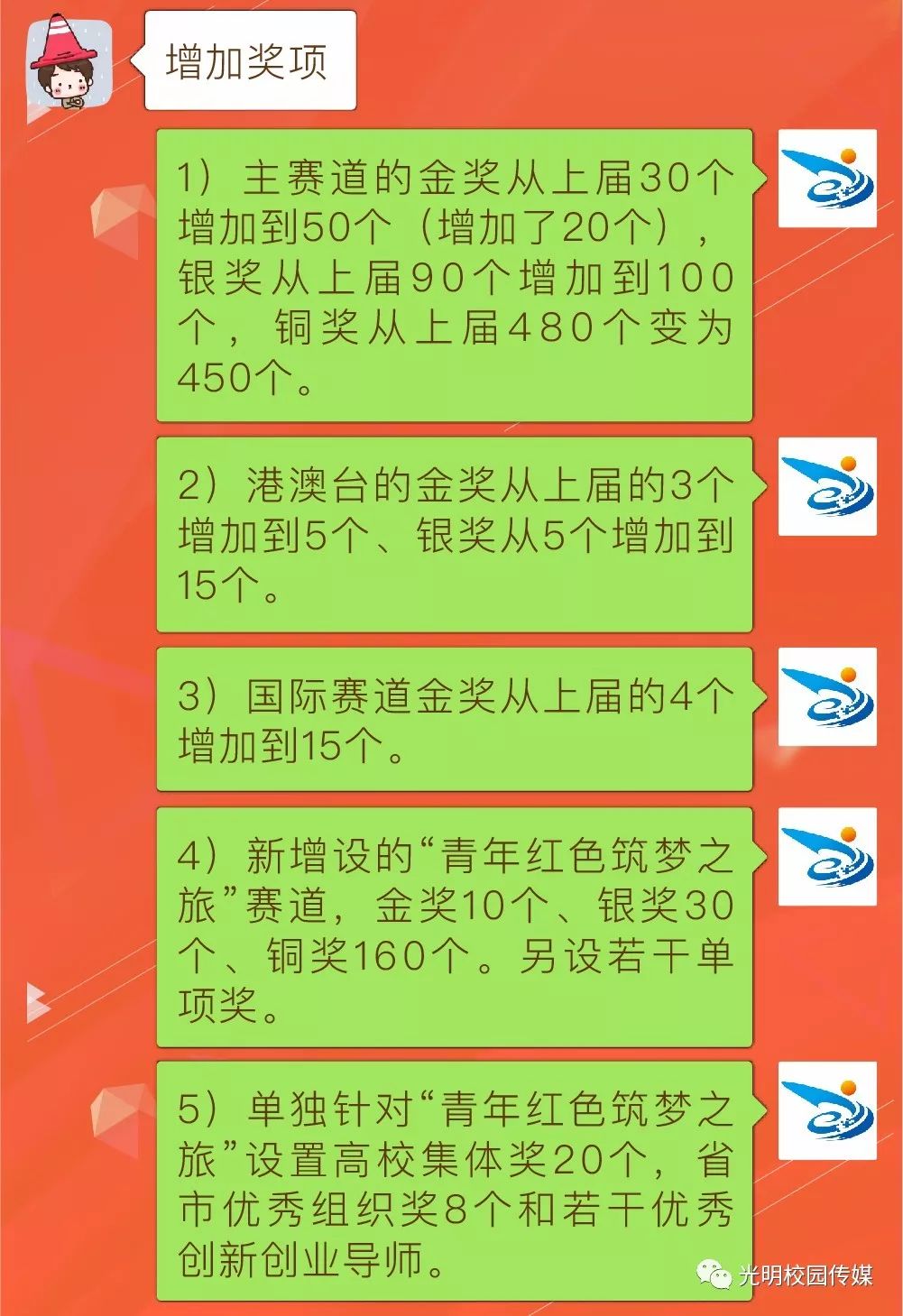 1.5